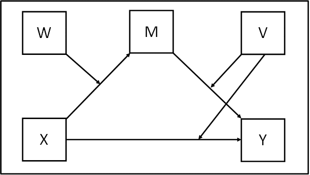 figure it out - a statistical consultancy from the Institute of Work ...